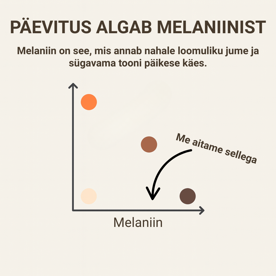 Isepruunistavad kapslid